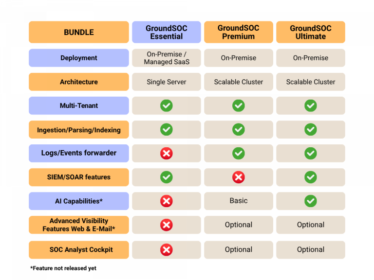 GroundSOC versions
